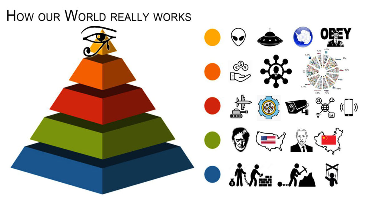 How Our World Works